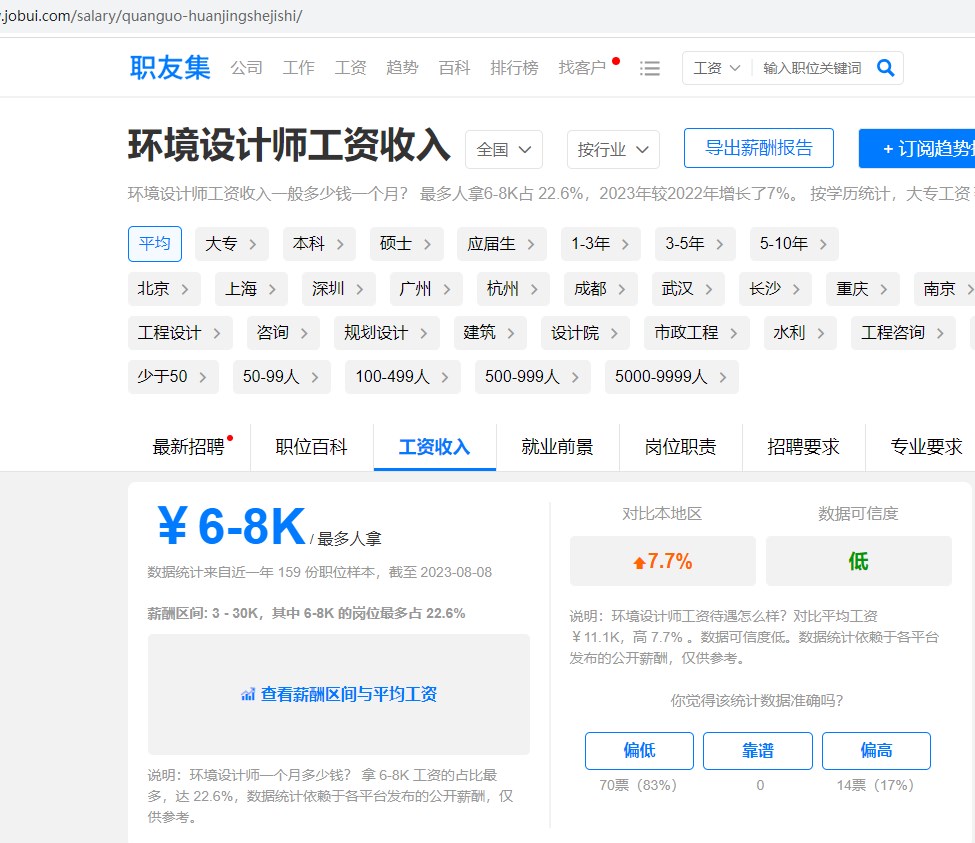 环境设计好就业吗,待遇高不呢？