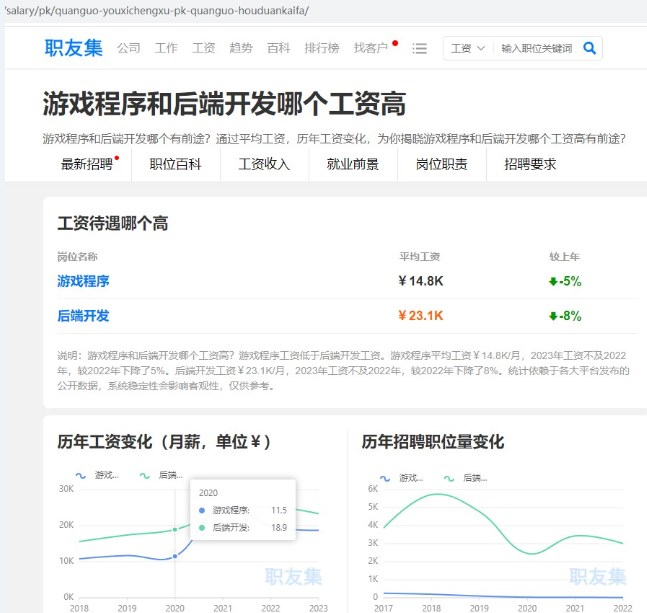学后端和游戏开发哪个难学？哪个赚钱？