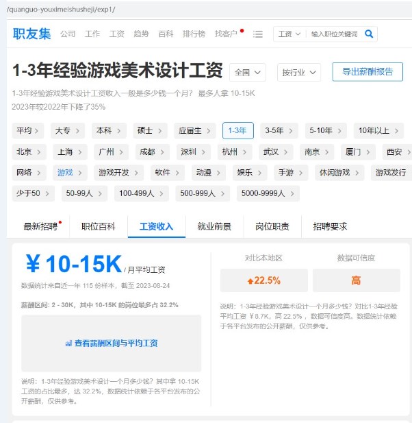 游戏艺术设计专业烧钱吗？值得学吗