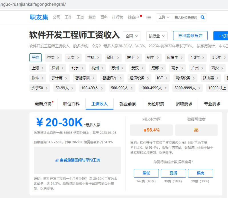 软件工程学费贵值得吗