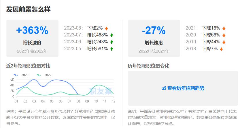 为什么不建议学平面设计？什么原因