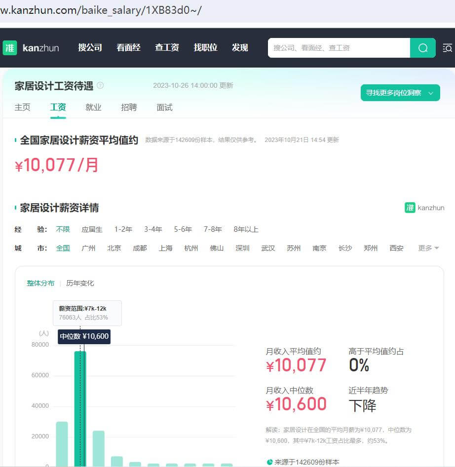 家居设计和交互设计哪个好就业