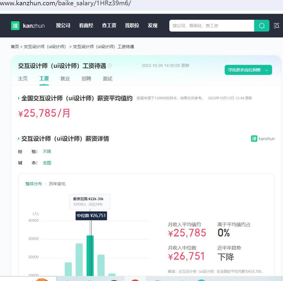 家居设计和交互设计哪个好就业