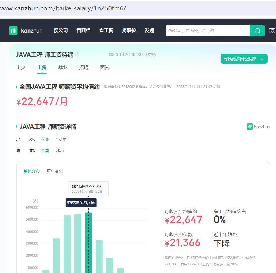 学java有前途吗