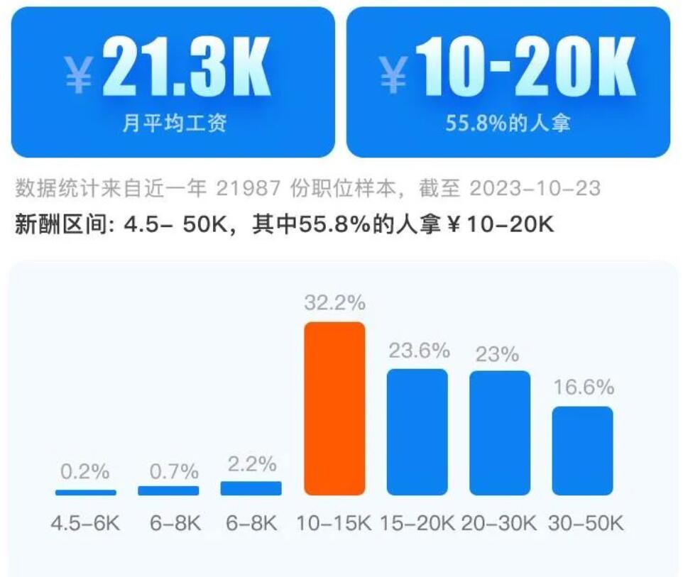 现在学java好就业吗？揭秘Java值不值得学