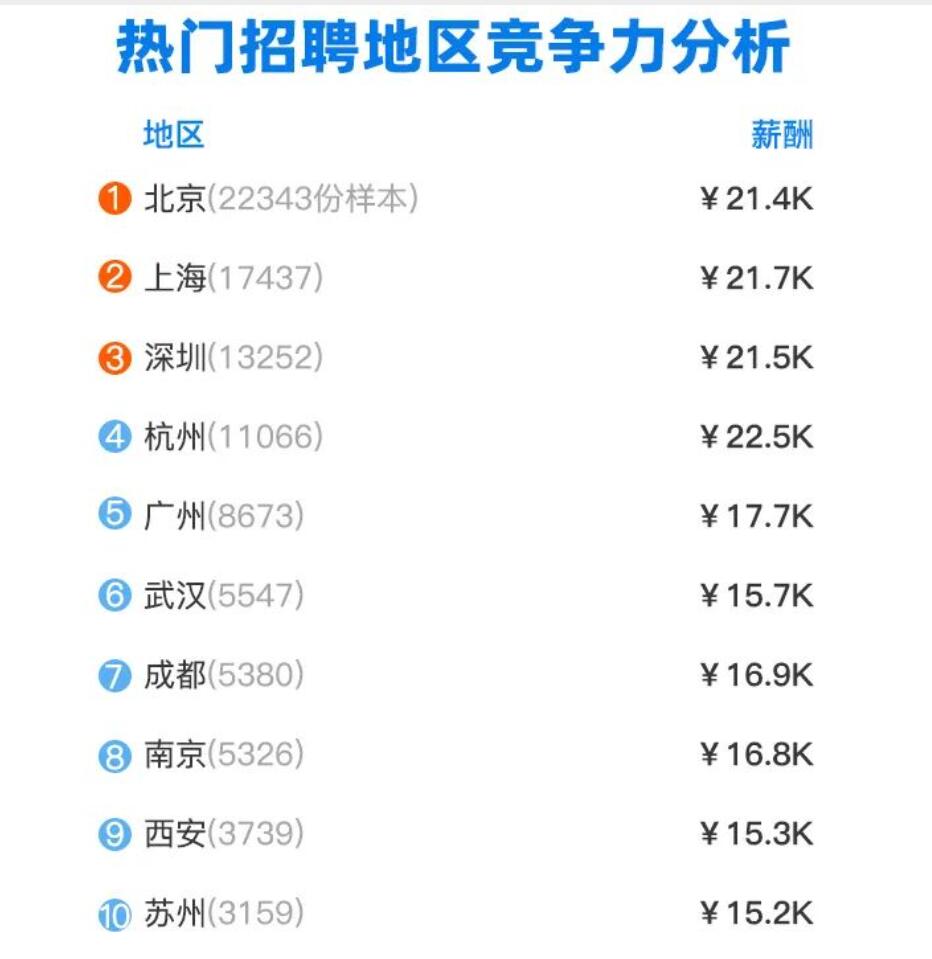 现在学java好就业吗？揭秘Java值不值得学