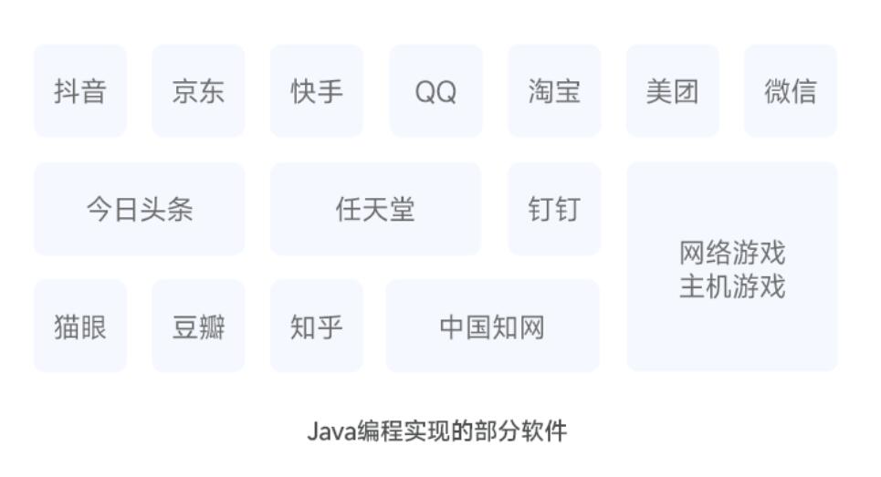 现在学java好就业吗？揭秘Java值不值得学