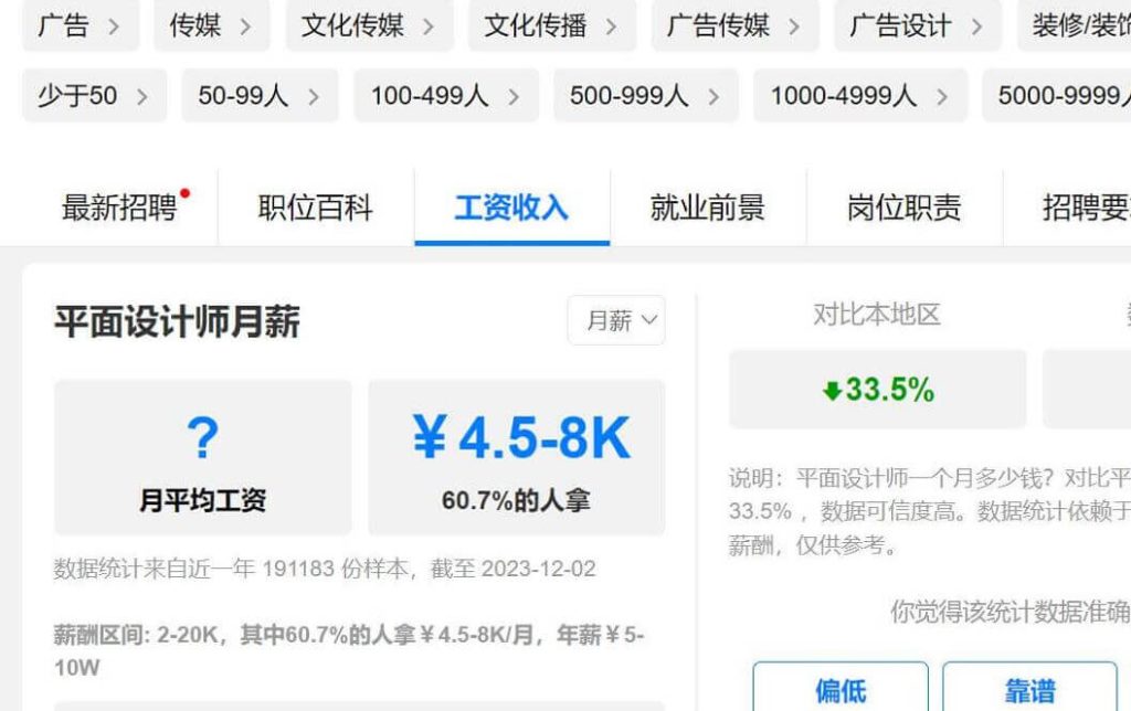 女生学UI还是平面设计比较好？就业前景大揭秘